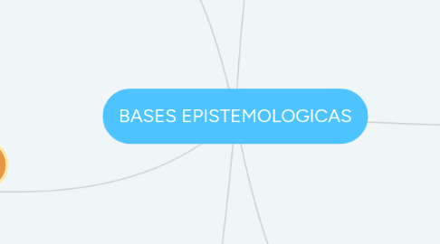 Mind Map: BASES EPISTEMOLOGICAS