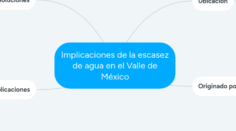 Mind Map: Implicaciones de la escasez de agua en el Valle de México