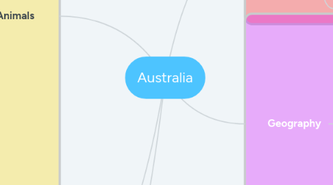 Mind Map: Australia