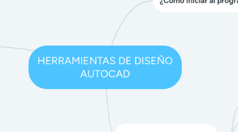 Mind Map: HERRAMIENTAS DE DISEÑO AUTOCAD