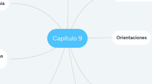 Mind Map: Capítulo 1
