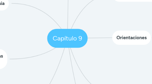 Mind Map: Capítulo 9