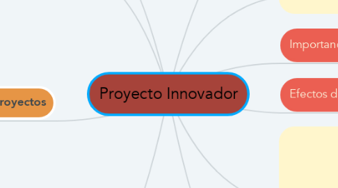 Mind Map: Proyecto Innovador