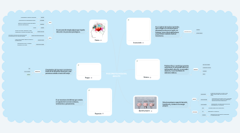 Mind Map: PSICOPATOLOGÍA DEL ADULTO