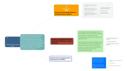 Mind Map: declaratoria de un area natural protegi