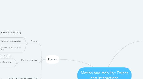 Mind Map: Motion and stability: Forces and Interactions