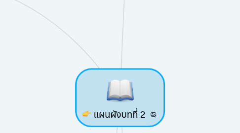 Mind Map: แผนผังบทที่ 2