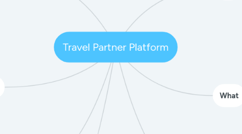 Mind Map: Travel Partner Platform