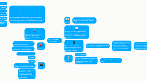 Mind Map: ETICA POLITICA DE  ARISTOTELES