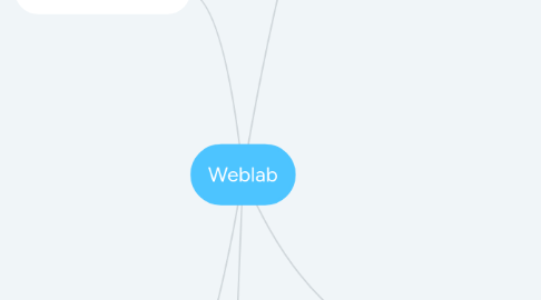 Mind Map: Weblab