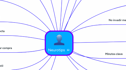 Mind Map: Neurotips