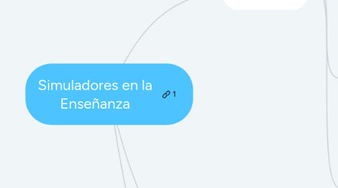 Mind Map: Simuladores en la Enseñanza