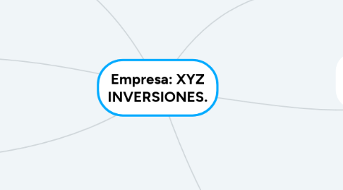 Mind Map: Empresa: XYZ INVERSIONES.