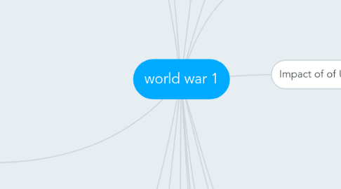 Mind Map: world war 1