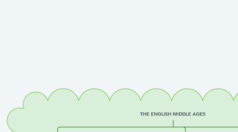 Mind Map: THE ENGLISH MIDDLE AGES