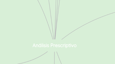 Mind Map: Análisis Prescriptivo