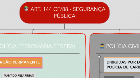 Mind Map: ART. 144 CF/88 - SEGURANÇA PÚBLICA