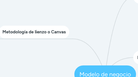 Mind Map: Contexto del transporte aéreo
