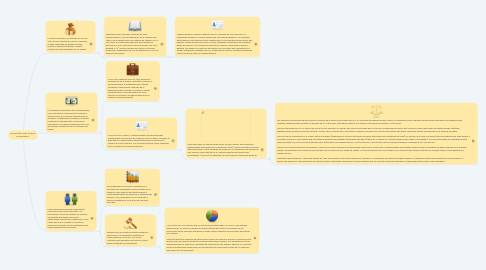 Mind Map: FUNCIONES DEL FONDO MONETARIO.