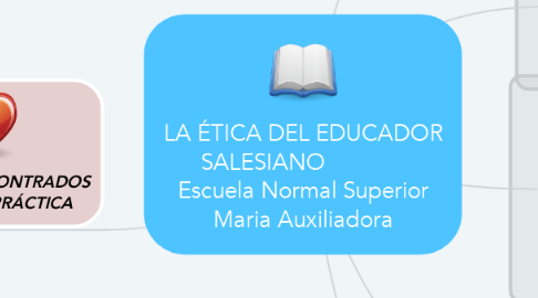 Mind Map: LA ÉTICA DEL EDUCADOR SALESIANO              Escuela Normal Superior Maria Auxiliadora