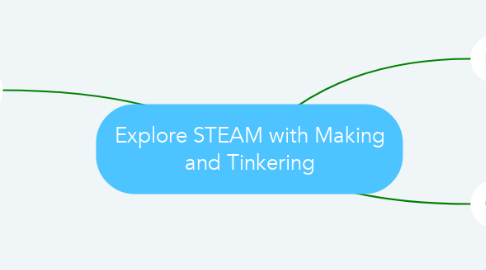 Mind Map: Explore STEAM with Making and Tinkering