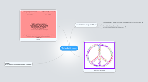 Mind Map: The land of freedom