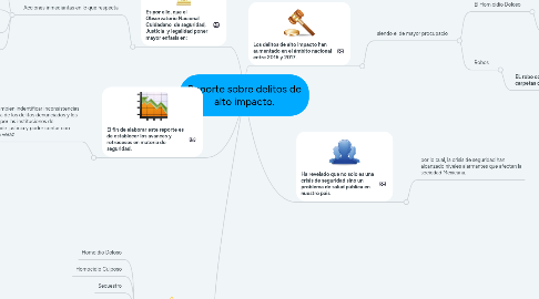 Mind Map: Reporte sobre delitos de alto impacto.