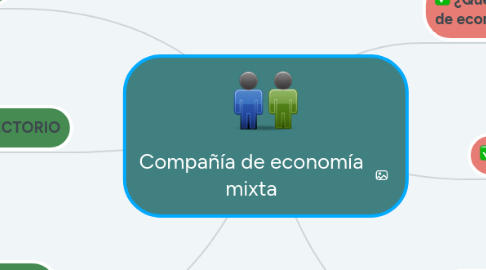 Mind Map: Compañía de economía mixta