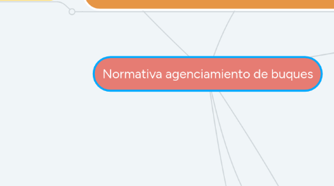 Mind Map: Normativa agenciamiento de buques