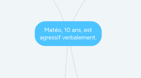 Mind Map: Matéo, 10 ans, est agressif verbalement.