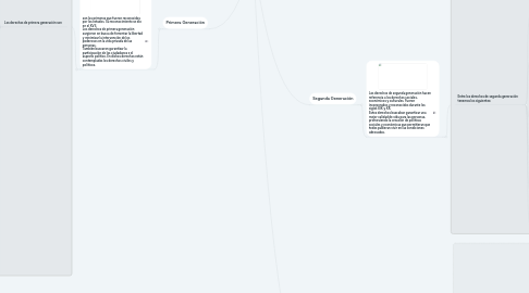 Mind Map: Clasificación de los Derechos Humanos