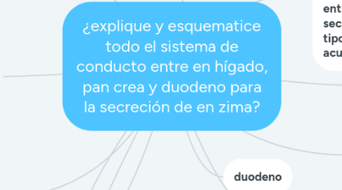 Mind Map: condicionamiento clásico