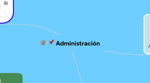 Mind Map: Administración