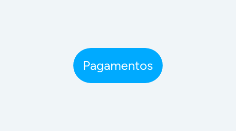 Mind Map: Pagamentos