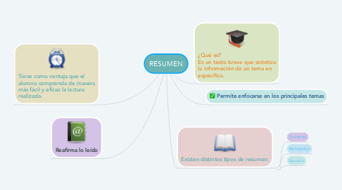 Mind Map: RESUMEN