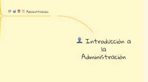 Mind Map: Introducción a la Administración