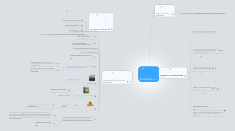 Mind Map: Schrebergarten