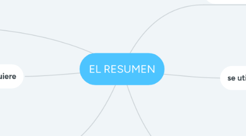 Mind Map: EL RESUMEN