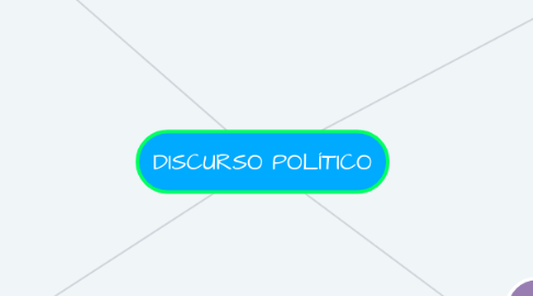 Mind Map: DISCURSO POLÍTICO