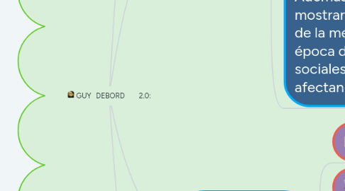 Mind Map: GUY DEBORD 2.0:
