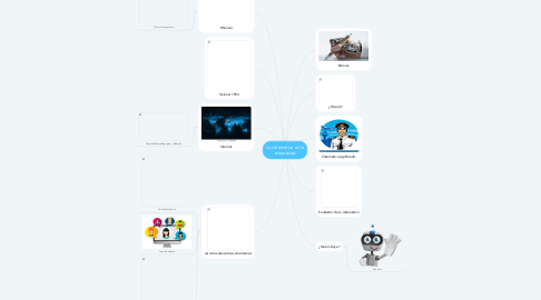 Mind Map: La cibernética en la actualidad