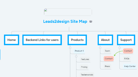Mind Map: L2D Site Map