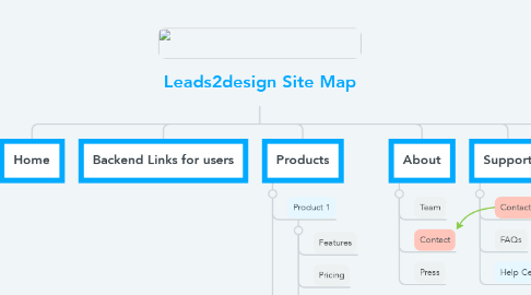 Mind Map: Leads2design Site Map