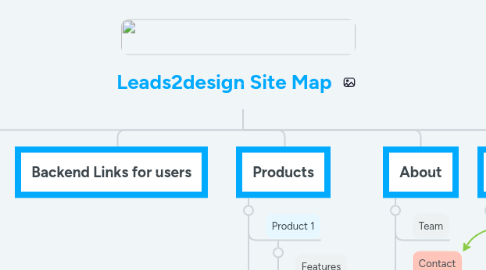 Mind Map: Leads2design Site Map