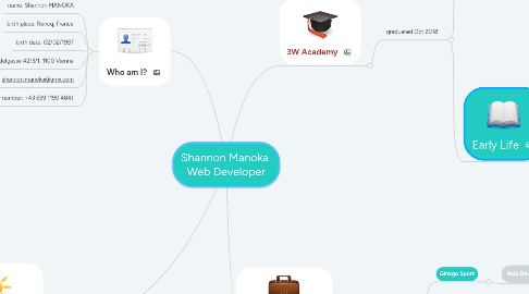 Mind Map: Shannon Manoka  Web Developer