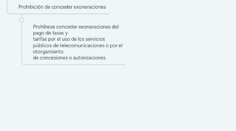 Mind Map: Ley Especial de Telecomunicaciones