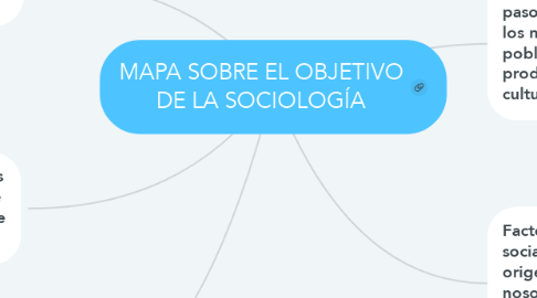 Mind Map: MAPA SOBRE EL OBJETIVO DE LA SOCIOLOGÍA