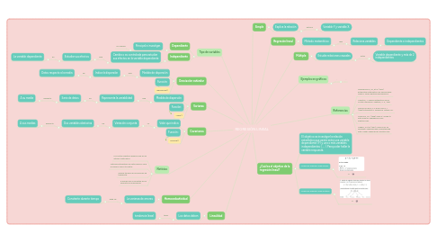 Mind Map: REGRESIÓN LINEAL