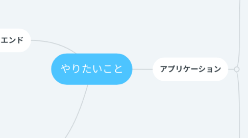 Mind Map: やりたいこと