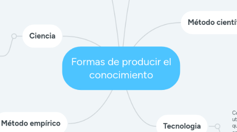 Mind Map: Formas de producir el conocimiento